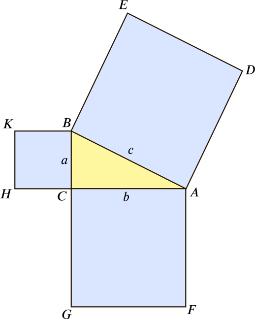 Squares on triangle now labelled (clockwise) ABED, BCHK and CAFG
